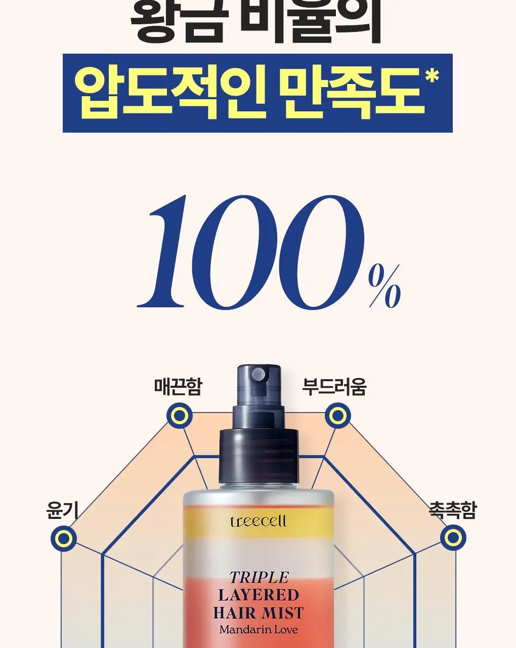 [UV보호/결광케어] 트리셀 트리플 레이어드 헤어 미스트 150ml 상세페이지 8